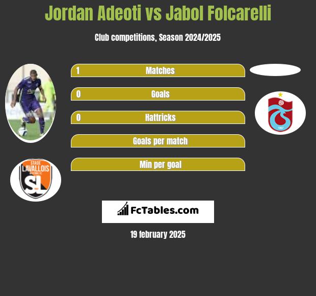 Jordan Adeoti vs Jabol Folcarelli h2h player stats