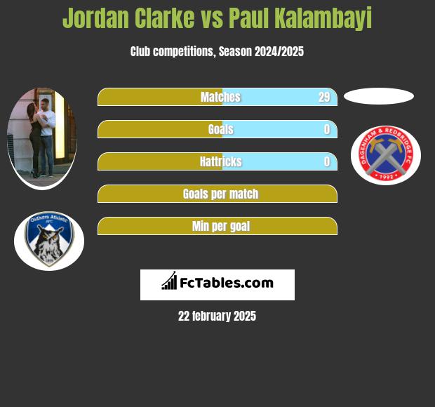 Jordan Clarke vs Paul Kalambayi h2h player stats