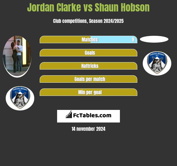 Jordan Clarke vs Shaun Hobson h2h player stats