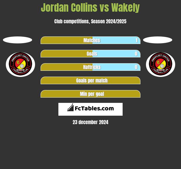 Jordan Collins vs Wakely h2h player stats