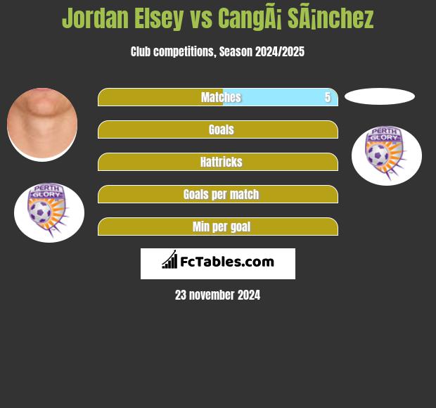 Jordan Elsey vs CangÃ¡ SÃ¡nchez h2h player stats