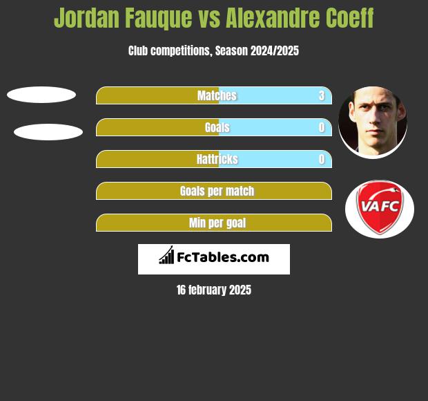 Jordan Fauque vs Alexandre Coeff h2h player stats