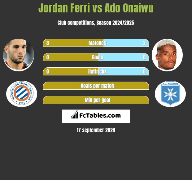 Jordan Ferri vs Ado Onaiwu h2h player stats