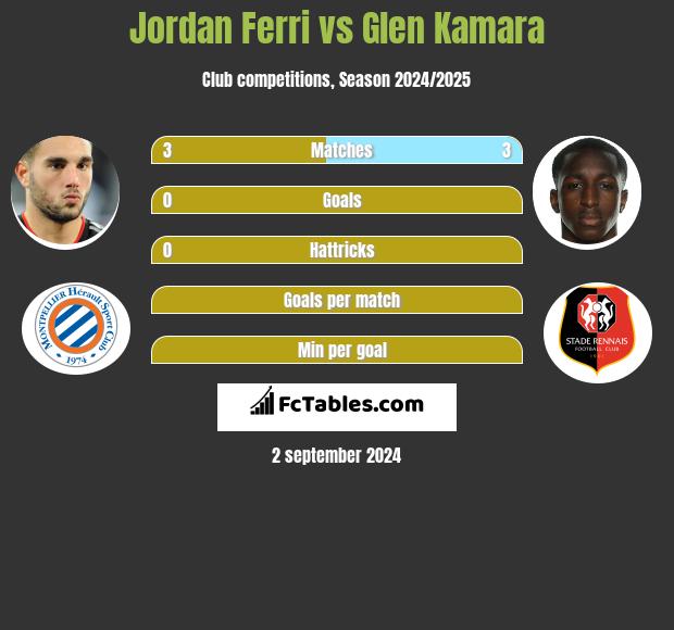 Jordan Ferri vs Glen Kamara h2h player stats