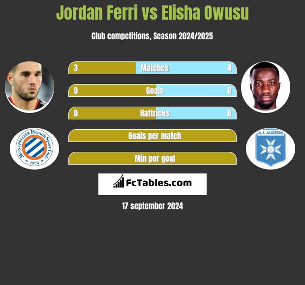 Jordan Ferri vs Elisha Owusu h2h player stats