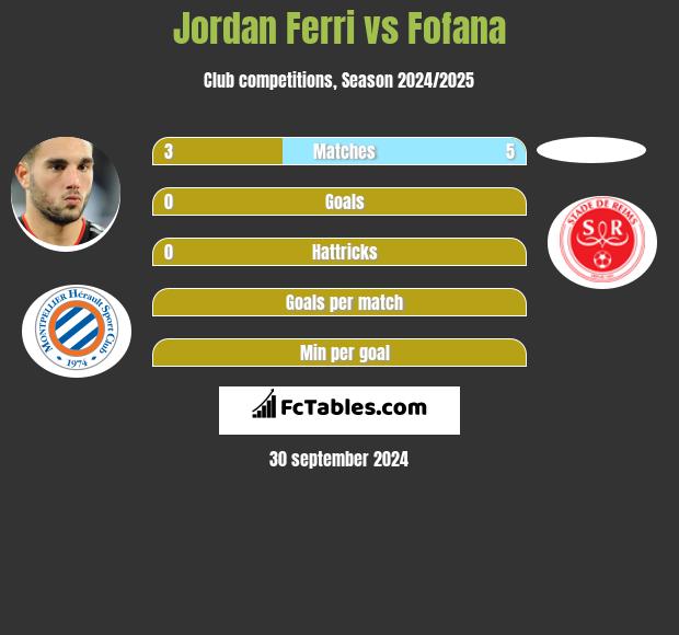 Jordan Ferri vs Fofana h2h player stats