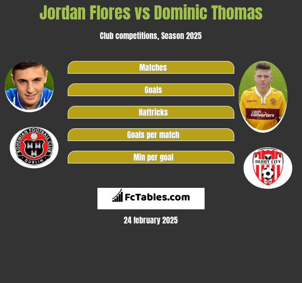 Jordan Flores vs Dominic Thomas h2h player stats