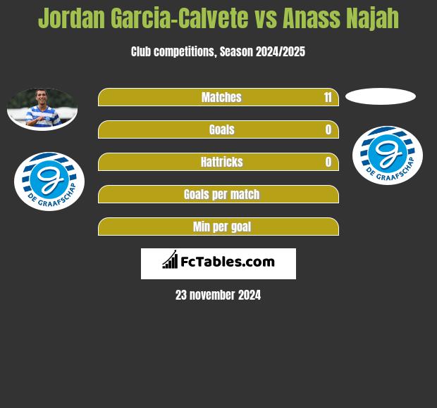 Jordan Garcia-Calvete vs Anass Najah h2h player stats