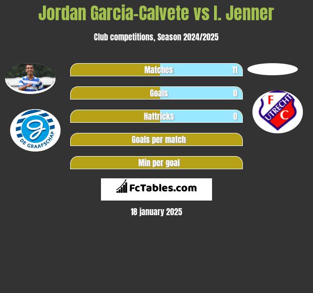 Jordan Garcia-Calvete vs I. Jenner h2h player stats