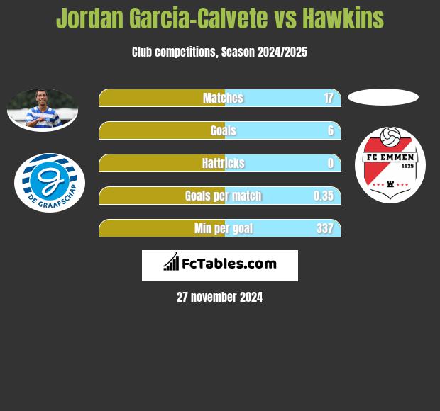 Jordan Garcia-Calvete vs Hawkins h2h player stats