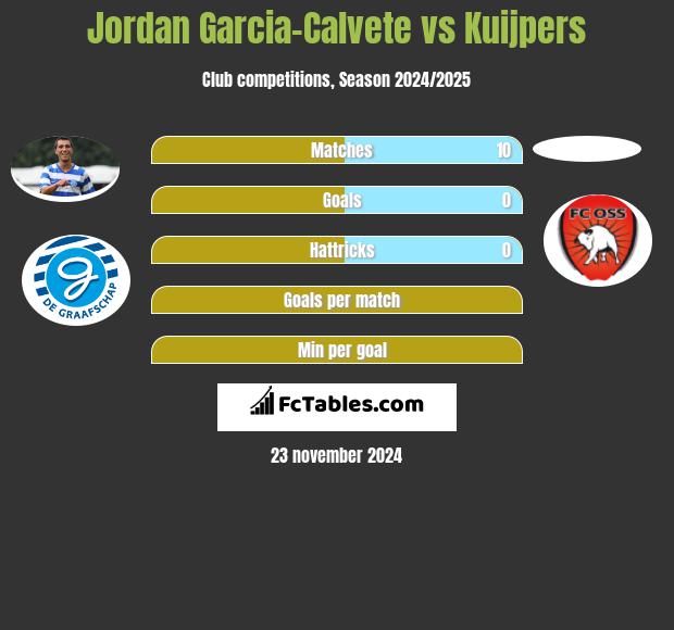 Jordan Garcia-Calvete vs Kuijpers h2h player stats