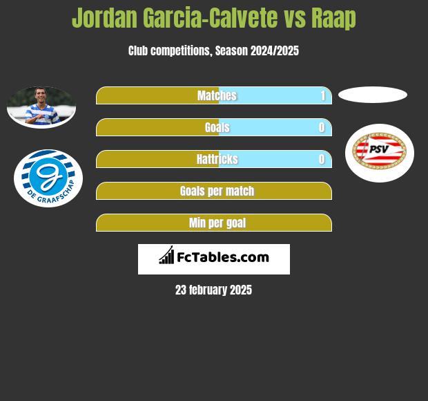 Jordan Garcia-Calvete vs Raap h2h player stats