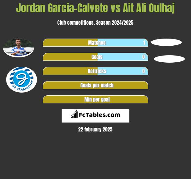 Jordan Garcia-Calvete vs Ait Ali Oulhaj h2h player stats