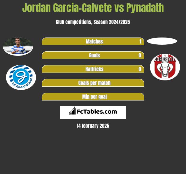 Jordan Garcia-Calvete vs Pynadath h2h player stats