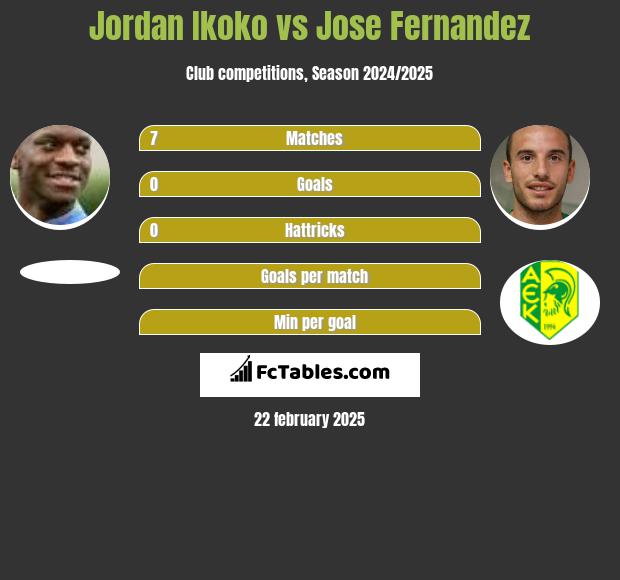 Jordan Ikoko vs Jose Fernandez h2h player stats