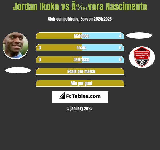 Jordan Ikoko vs Ã‰vora Nascimento h2h player stats