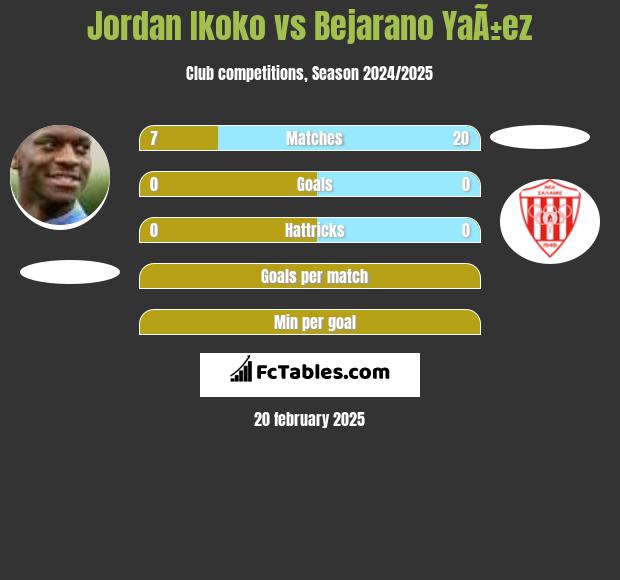 Jordan Ikoko vs Bejarano YaÃ±ez h2h player stats