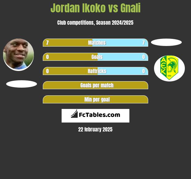 Jordan Ikoko vs Gnali h2h player stats