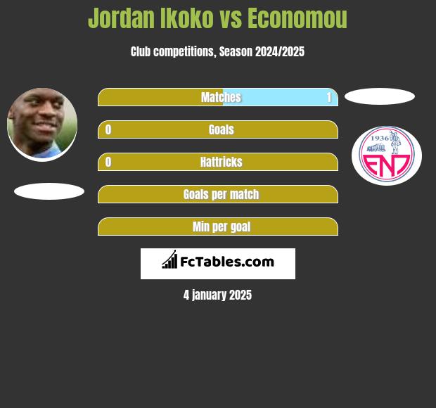 Jordan Ikoko vs Economou h2h player stats