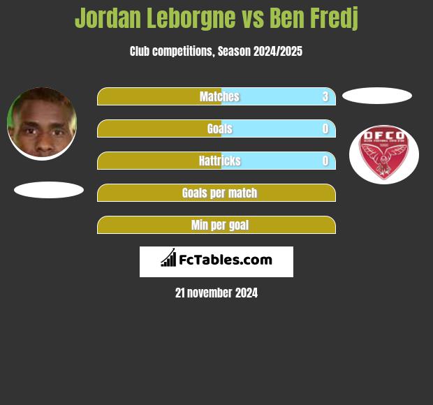 Jordan Leborgne vs Ben Fredj h2h player stats