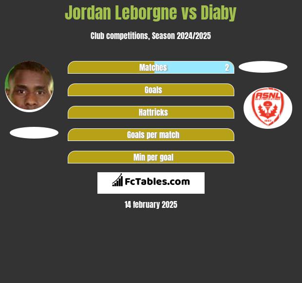 Jordan Leborgne vs Diaby h2h player stats