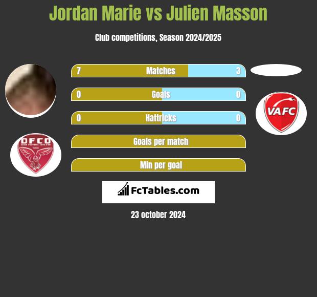 Jordan Marie vs Julien Masson h2h player stats