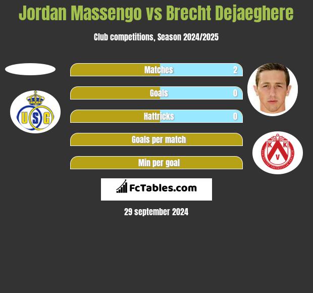 Jordan Massengo vs Brecht Dejaeghere h2h player stats