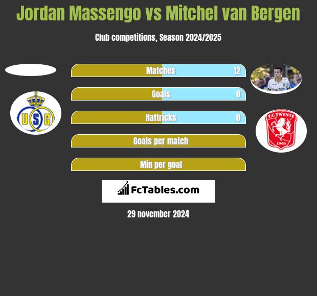 Jordan Massengo vs Mitchel van Bergen h2h player stats