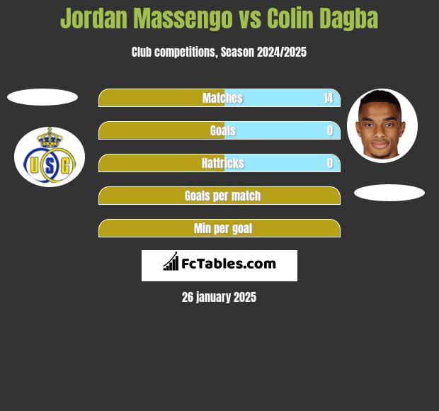 Jordan Massengo vs Colin Dagba h2h player stats