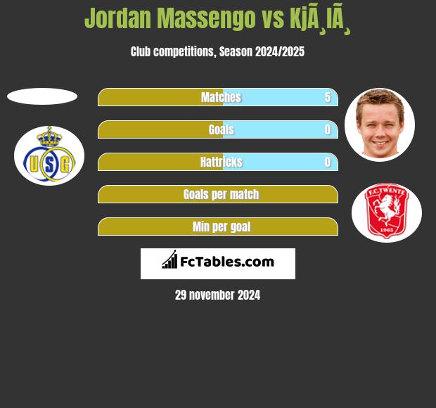 Jordan Massengo vs KjÃ¸lÃ¸ h2h player stats