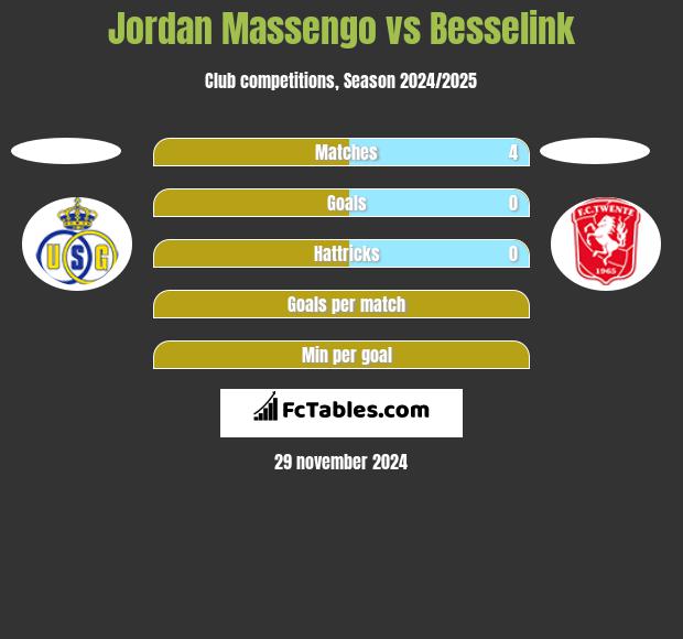 Jordan Massengo vs Besselink h2h player stats