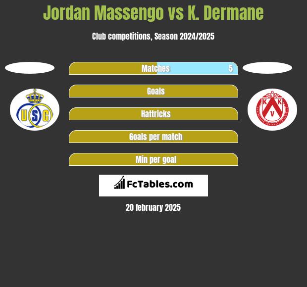 Jordan Massengo vs K. Dermane h2h player stats