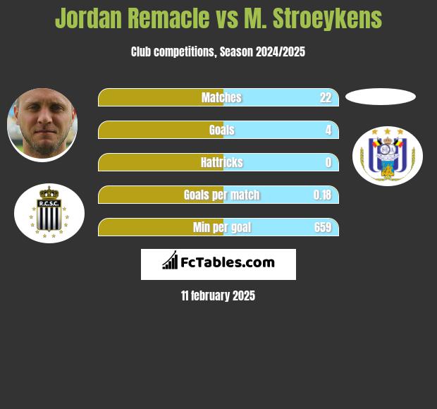 Jordan Remacle vs M. Stroeykens h2h player stats