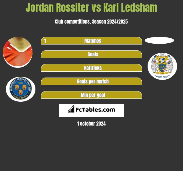 Jordan Rossiter vs Karl Ledsham h2h player stats