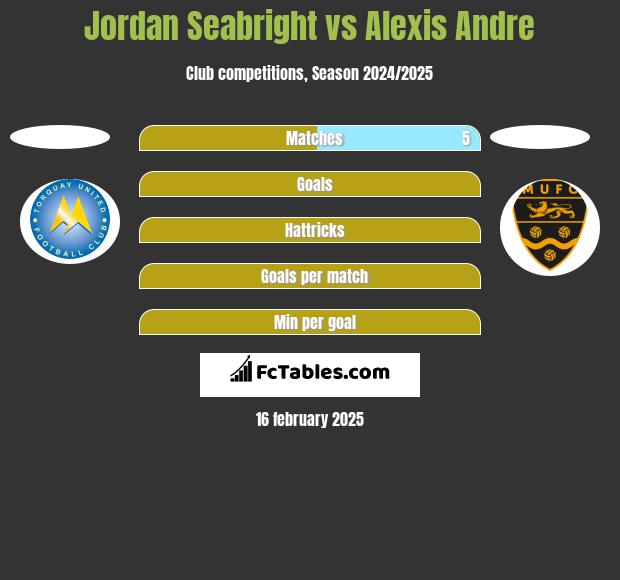 Jordan Seabright vs Alexis Andre h2h player stats