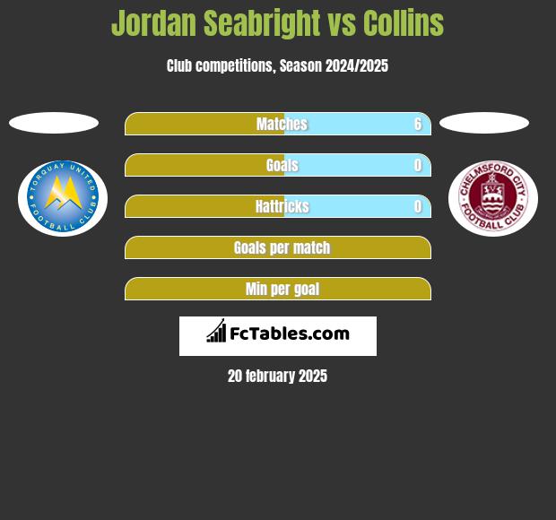 Jordan Seabright vs Collins h2h player stats