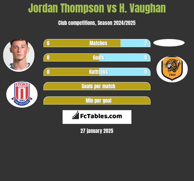 Jordan Thompson vs H. Vaughan h2h player stats