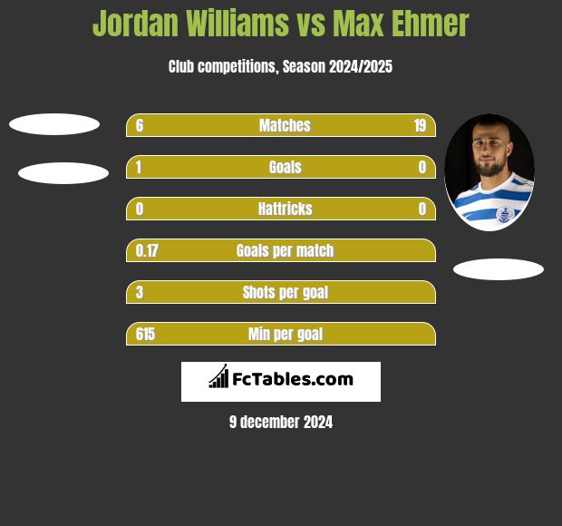 Jordan Williams vs Max Ehmer h2h player stats