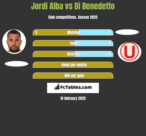 Jordi Alba vs Di Benedetto h2h player stats