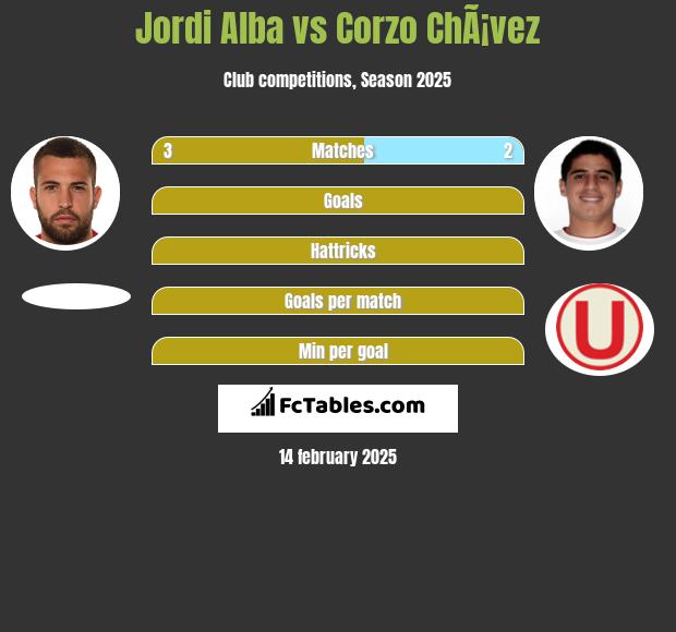 Jordi Alba vs Corzo ChÃ¡vez h2h player stats