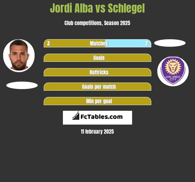 Jordi Alba vs Schlegel h2h player stats