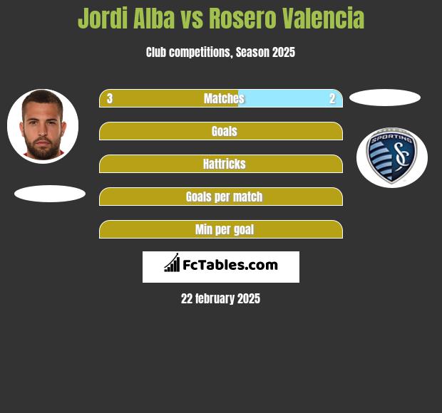 Jordi Alba vs Rosero Valencia h2h player stats