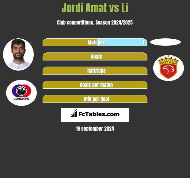 Jordi Amat vs Li h2h player stats