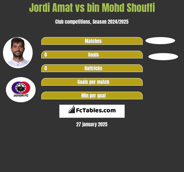 Jordi Amat vs bin Mohd Shouffi h2h player stats