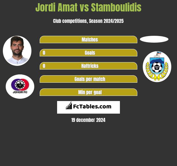 Jordi Amat vs Stamboulidis h2h player stats