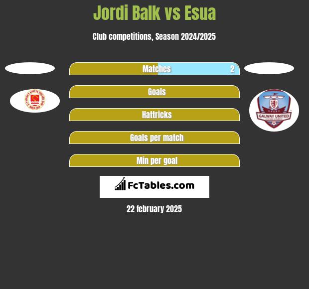 Jordi Balk vs Esua h2h player stats