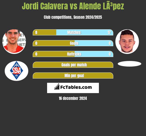 Jordi Calavera vs Alende LÃ³pez h2h player stats