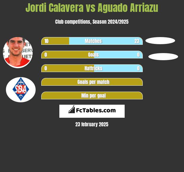 Jordi Calavera vs Aguado Arriazu h2h player stats