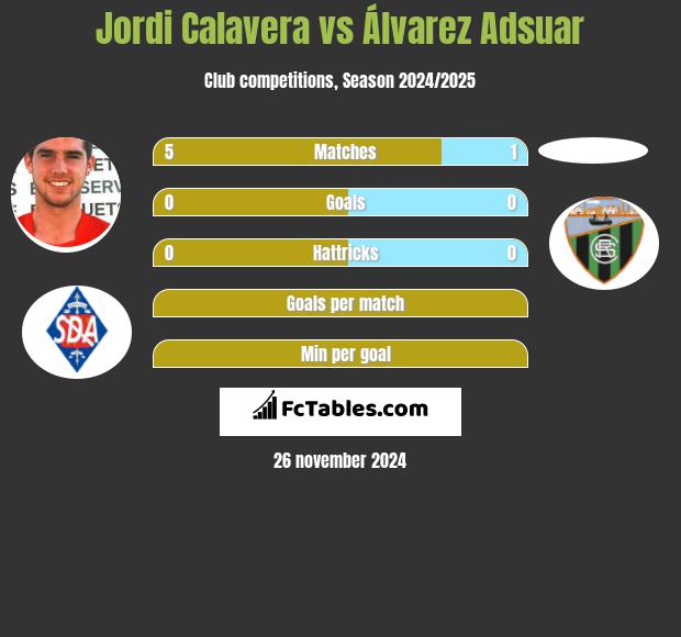 Jordi Calavera vs Álvarez Adsuar h2h player stats