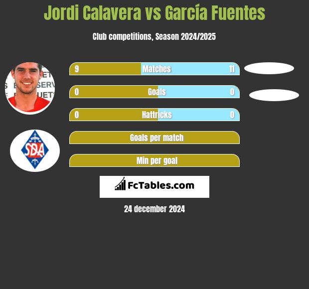 Jordi Calavera vs García Fuentes h2h player stats